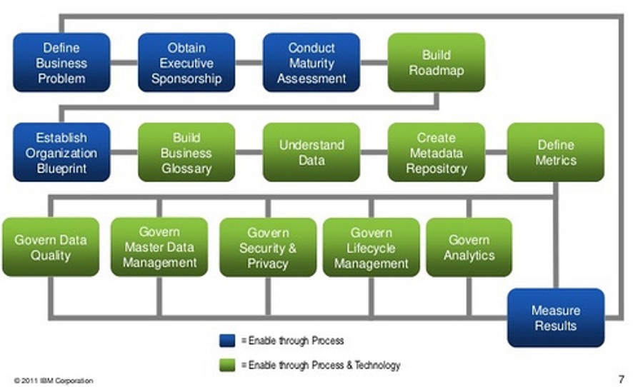 Joe Danielewicz Consulting